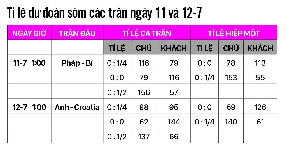 kèo tỉ xố